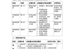 如何制定个性化的篮球训练计划:打造属于你的成长路径